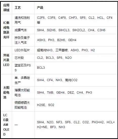 電子氣體哪里用？.png